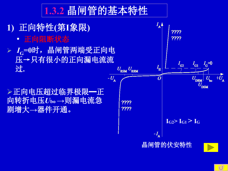 晶闸管的基本特性.ppt_第3页