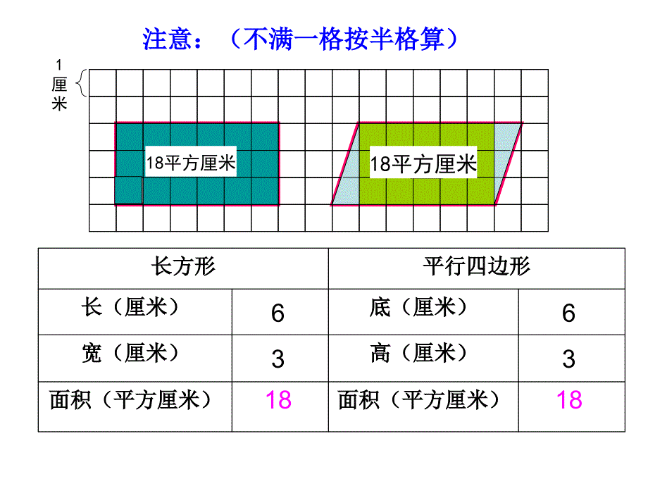 平行四边形的面积11_第4页