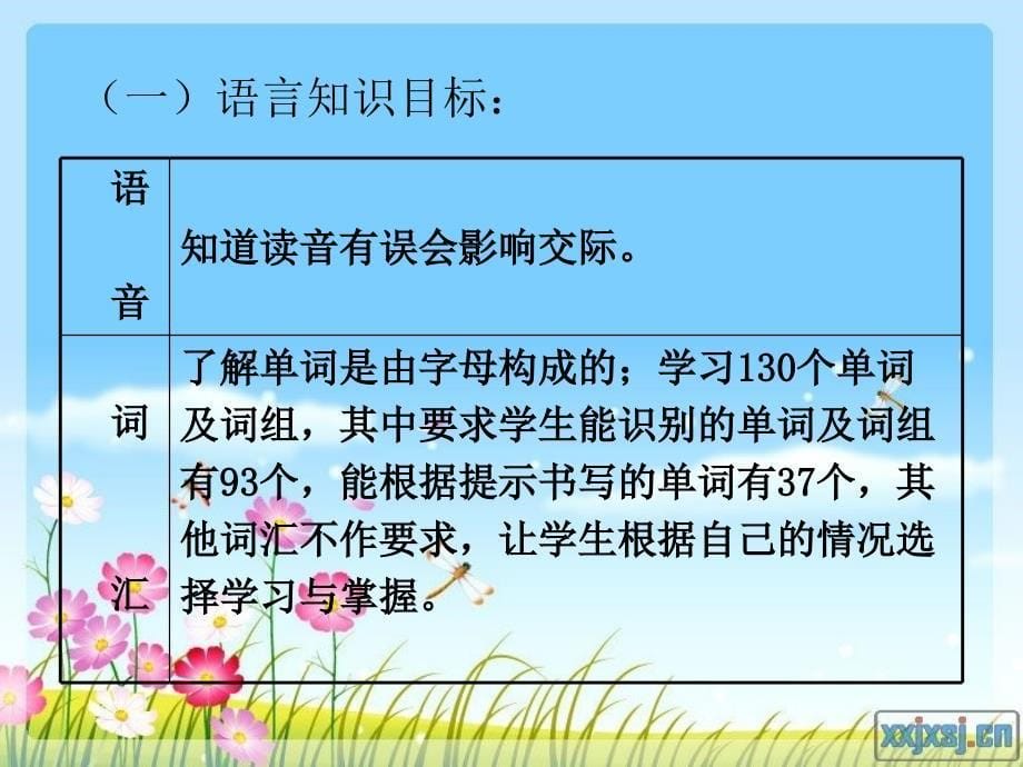 板桥中心学校（第八册第二模块分析）_第5页