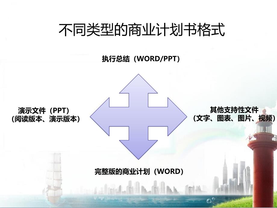 商业计划书编写要点-中华企业资源网.ppt_第3页