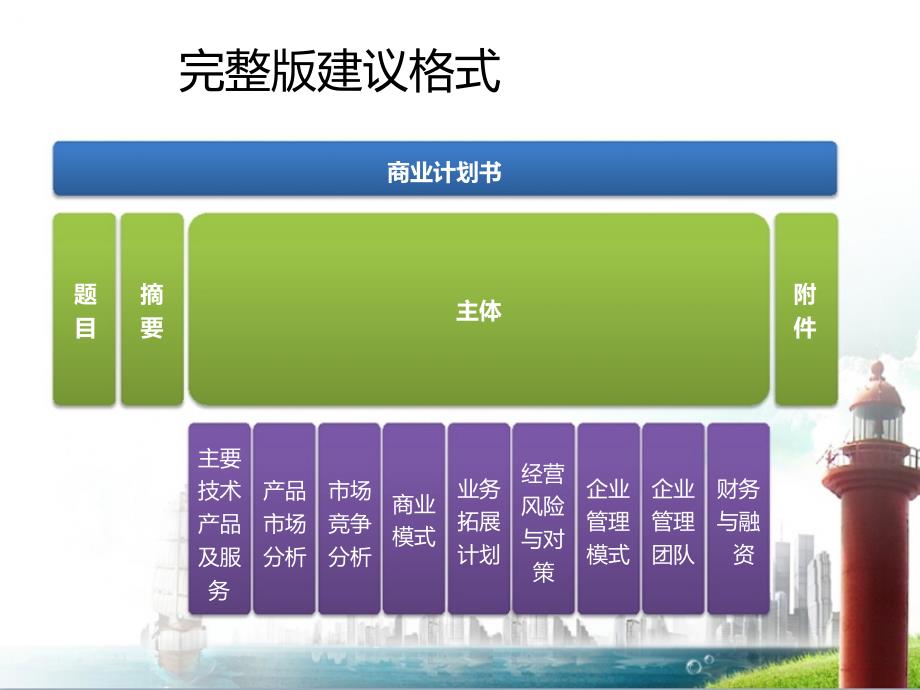 商业计划书编写要点-中华企业资源网.ppt_第4页