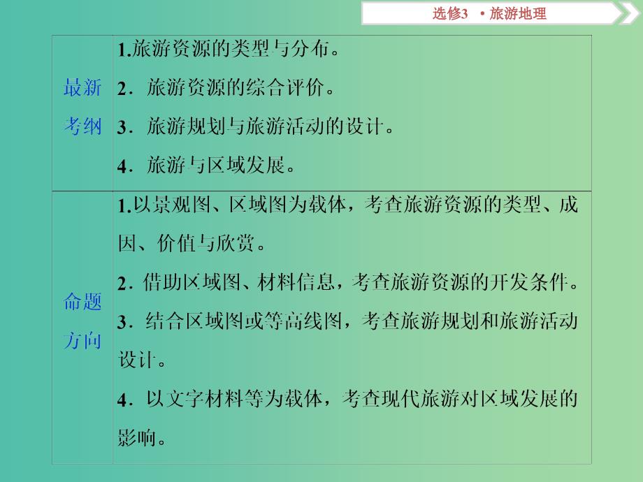 （新课标）2019版高考地理一轮复习 选考部分 第42讲 旅游地理课件 新人教版选修3.ppt_第2页