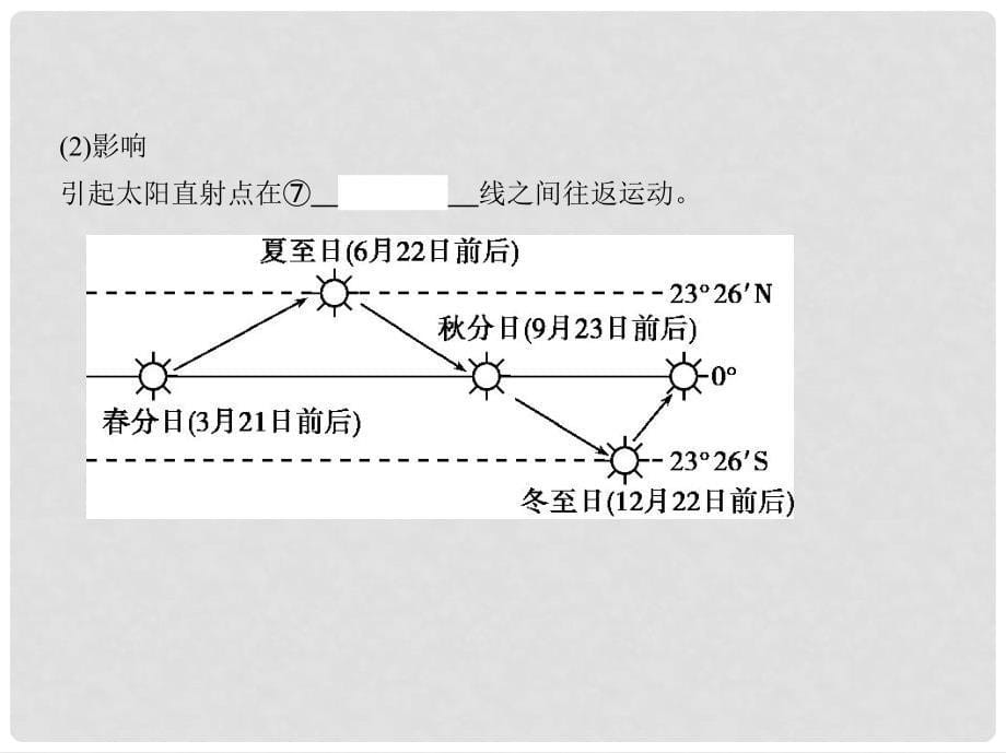 高考地理一轮总复习 第二单元 行星地球 第三讲 地球的公转（一）——地球公转特征与昼夜长短的变化课件 新人教版_第5页