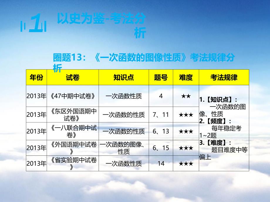 八年级数学上学期期中圈题13 一次函数的图像性质课件 北师大版_第4页