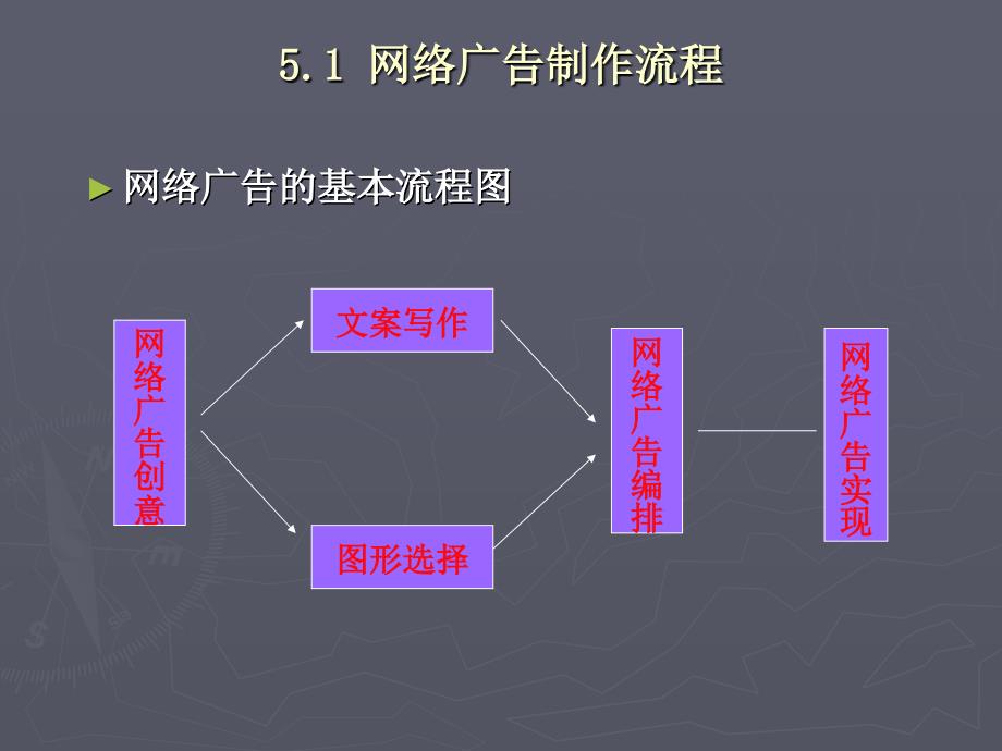 第五章网络广告制作_第2页