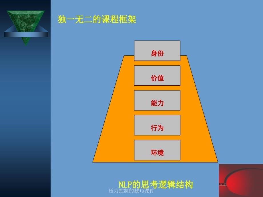 压力控制的技巧课件_第5页