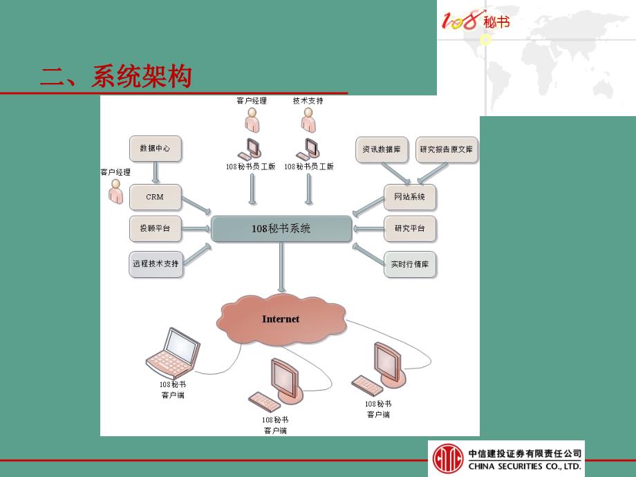 中信建投证券108客服使用说明ppt课件_第4页