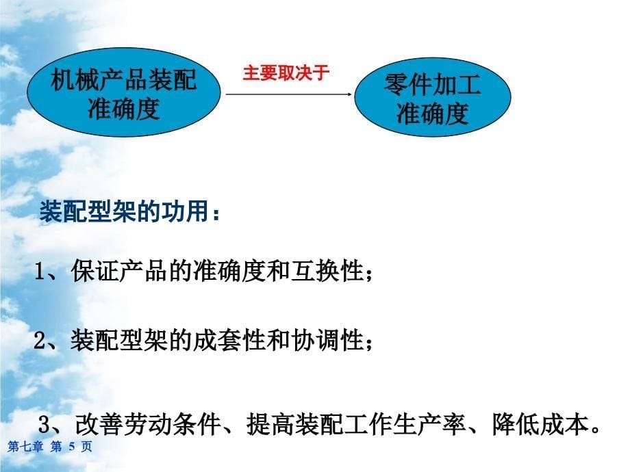 装配型架的安装课件_第5页