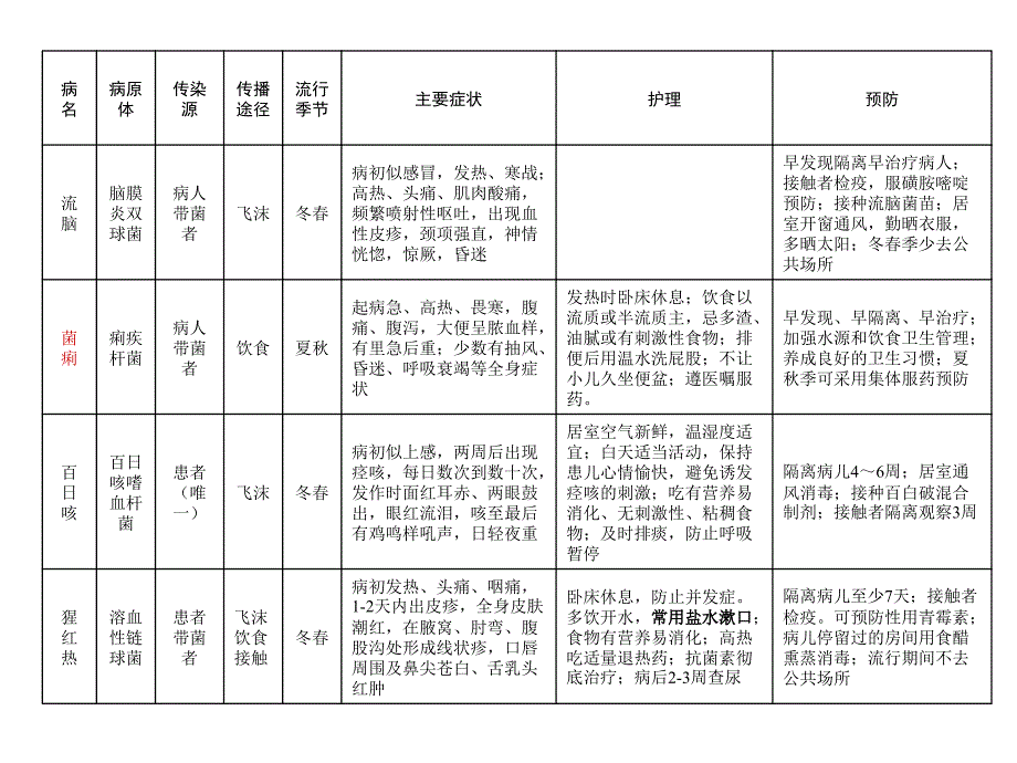 第四章预防传染病和寄生虫病_第4页