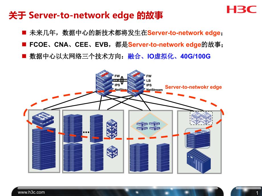 数据中心新技术介绍_第2页