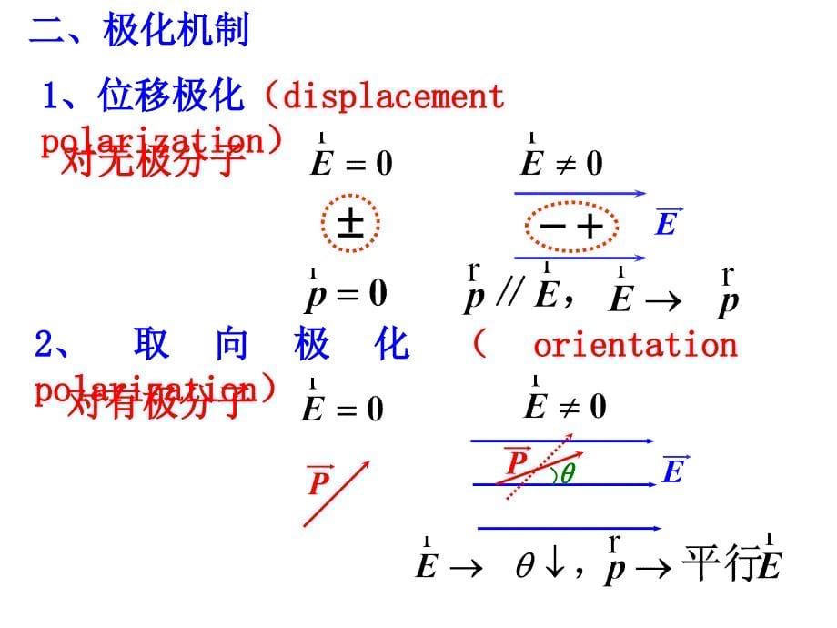 gaolu静电场中的电介质_第5页