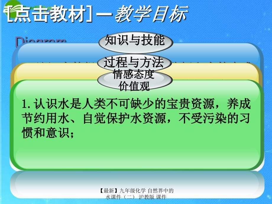 最新九年级化学自然界中的水课件二沪教版课件_第5页