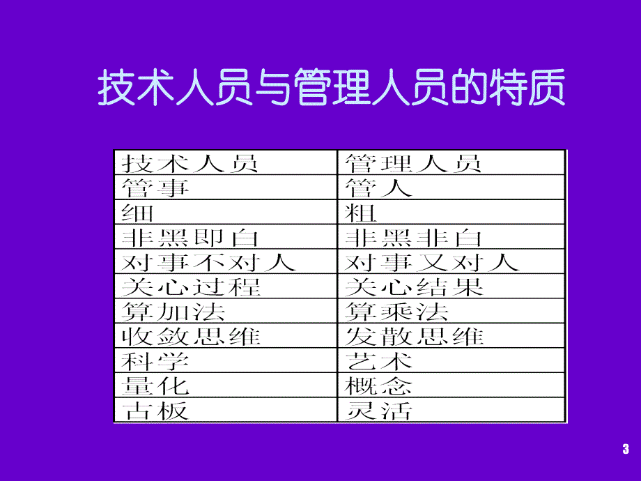 工科学生与技术创新管理专题从技术高手到管理高手_第3页