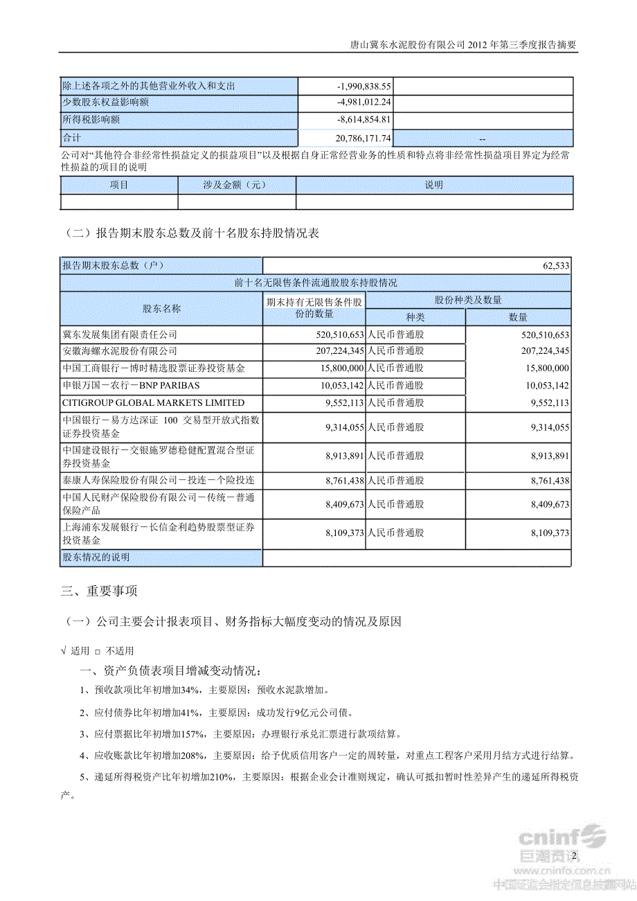 冀东水泥：第三季度报告正文_第2页