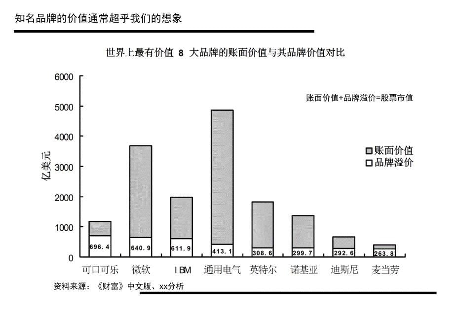 BCG品牌管理初步研究_第5页