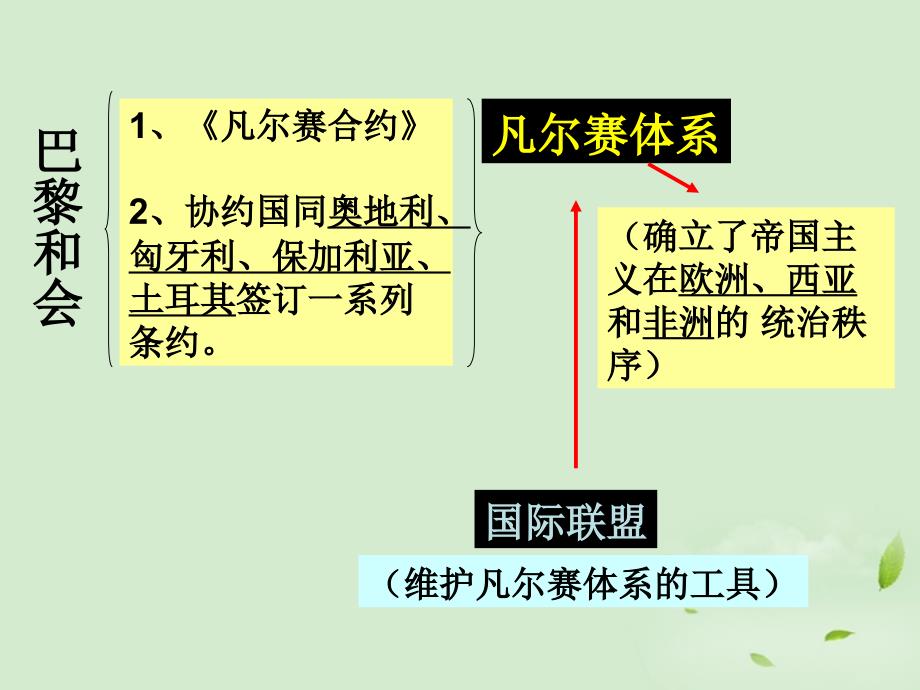 广东省珠海九中九年级历史下册第3课凡尔赛华盛顿体系课件人教新课标版2_第4页