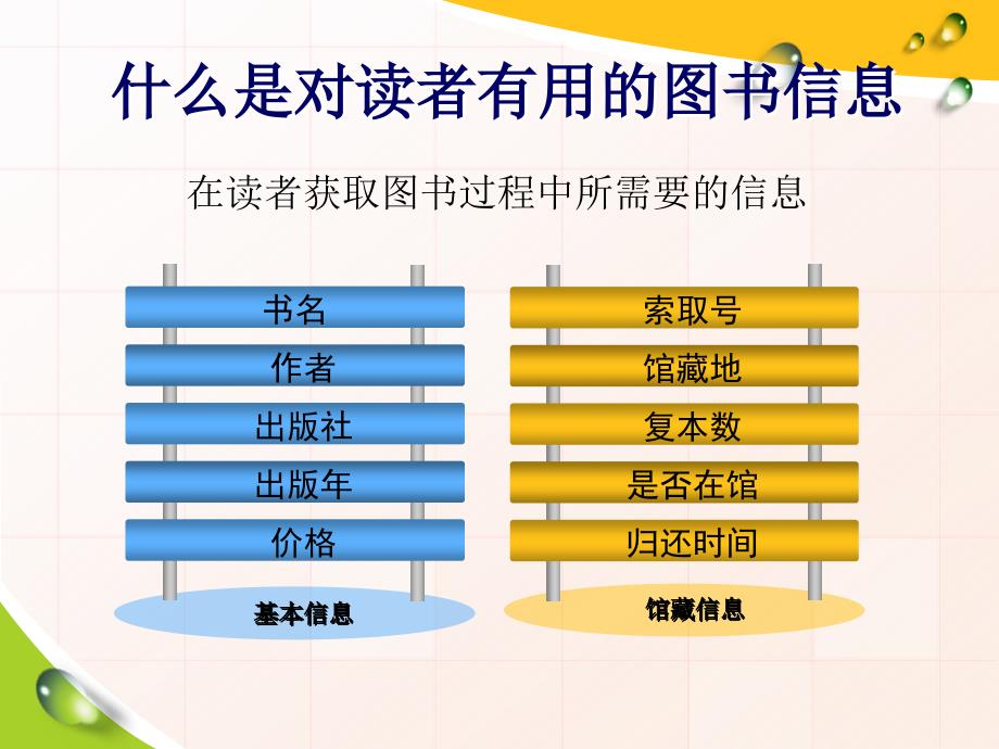 如何获取图书信息PPT课件_第3页