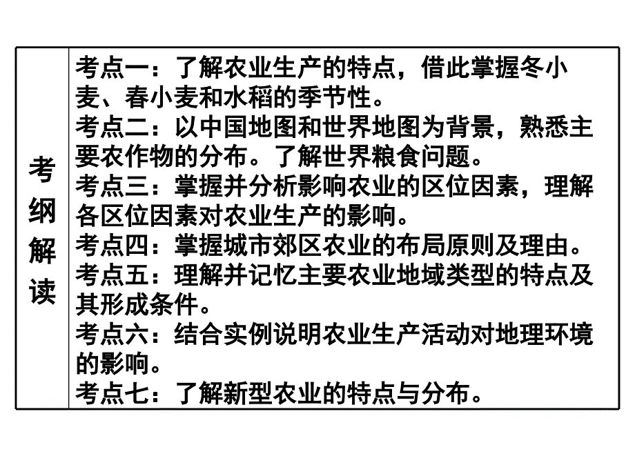 高考二轮复习农业区位因素与农业地域类型_第2页