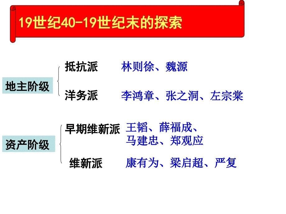 第7课综合探究探索中国近代政体变革的难历程_第5页