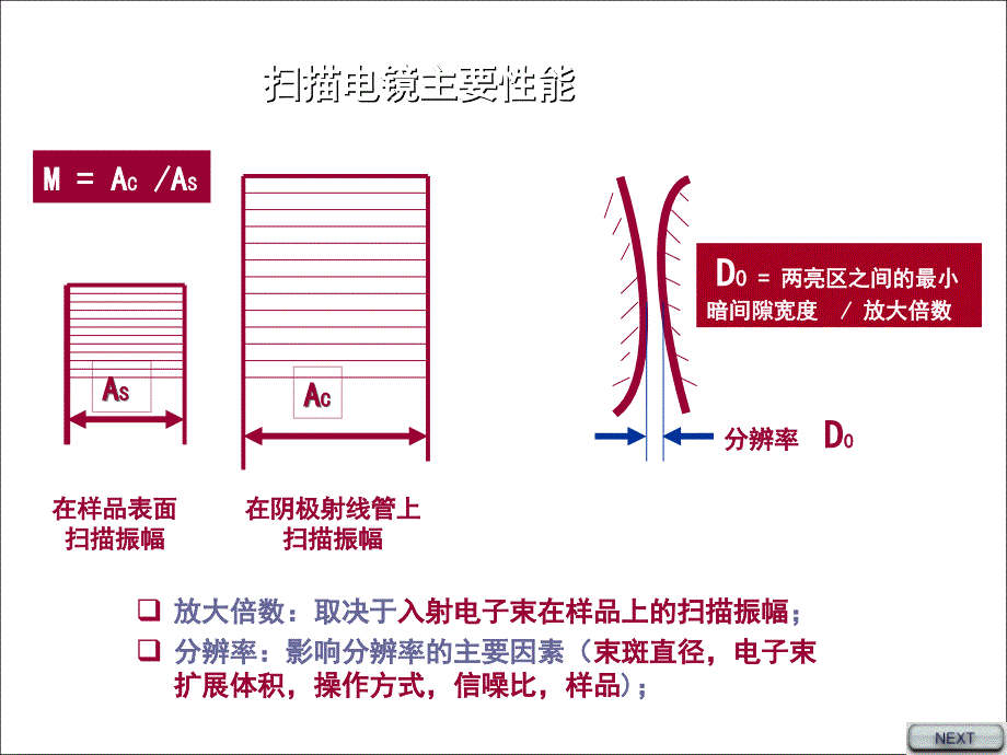 现代分析测试技术SE_第4页