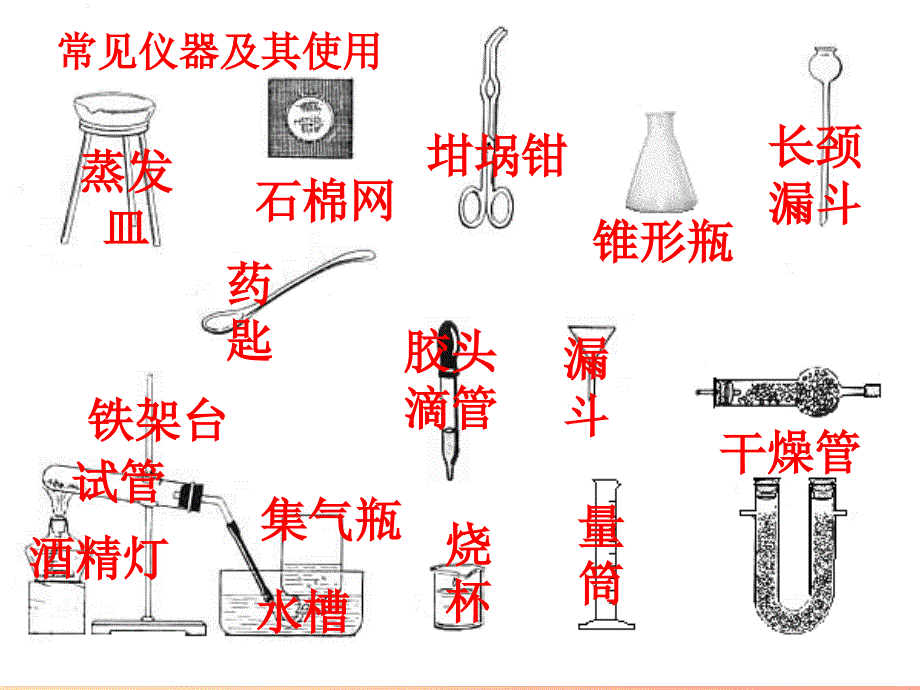 九年级化学上册 第1章 开启化学之门 第3节 怎样学习和研究化学 常见实验仪器素材 沪教版.ppt_第2页