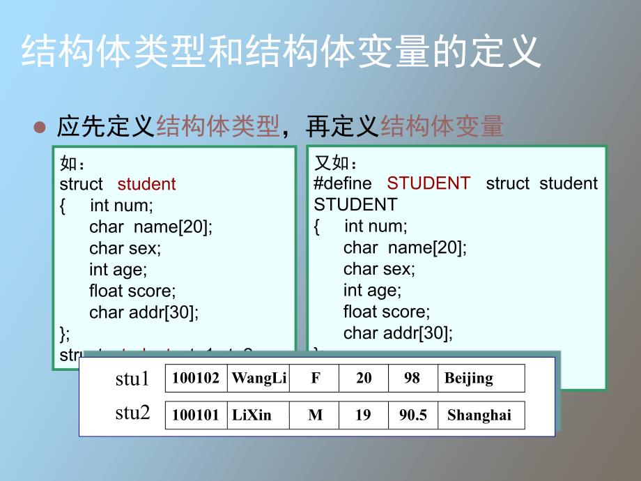 结构体共用休和用户定义类型_第3页