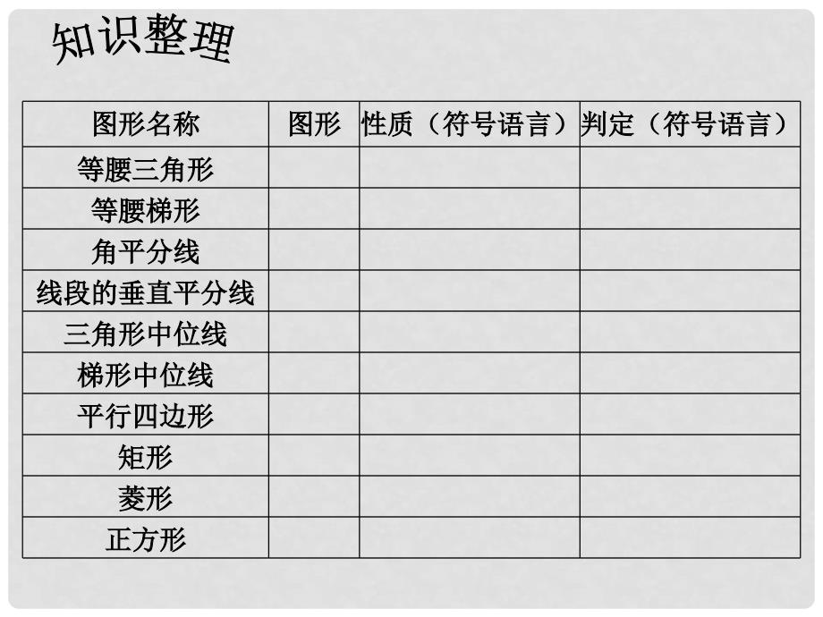 江苏省姜堰市大伦中学九年级数学下册《图形与证明（二）》课件2 新人教版_第2页