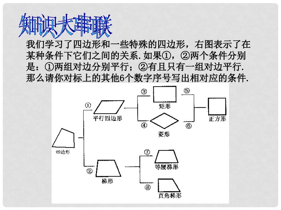 江苏省姜堰市大伦中学九年级数学下册《图形与证明（二）》课件2 新人教版_第3页