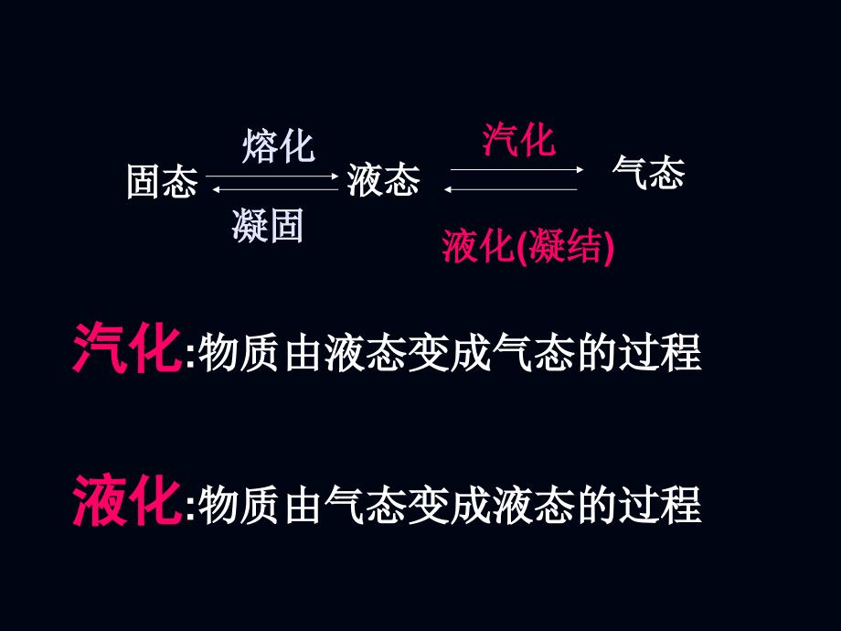 初中二年级物理上册第一章物态及其变化三、汽化和液化第一课时课件_第4页