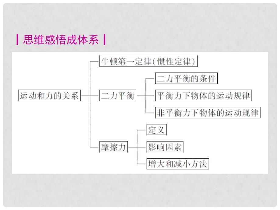 中考物理 八下 第8章 运动和力复习课件 （新版）新人教版_第2页