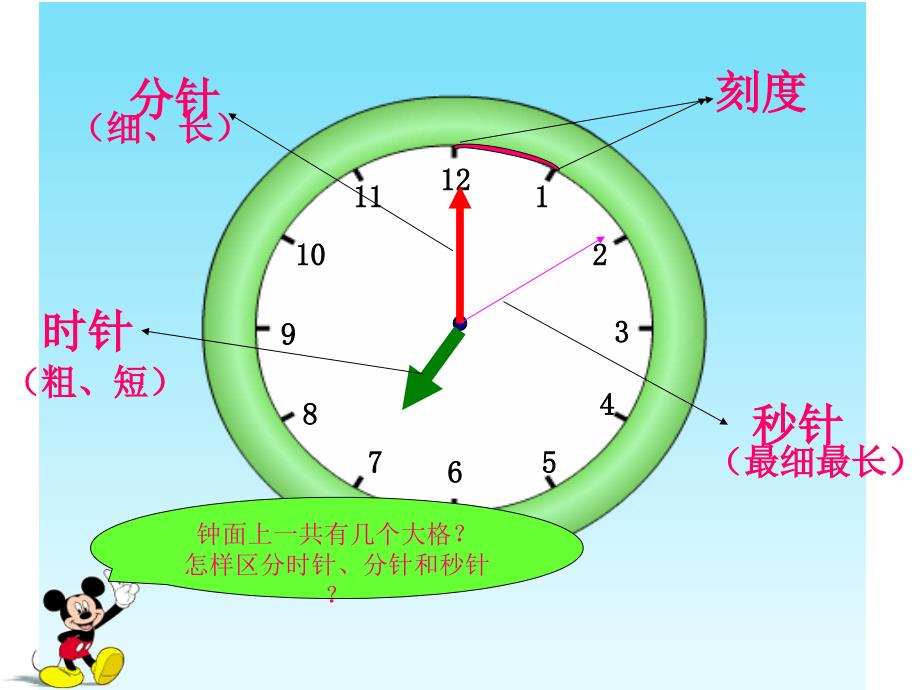 一年级上册数学课件认识整时人教新课标(共13张PPT)教学文档_第4页