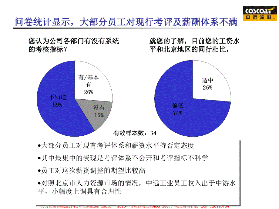 中远工业薪酬绩效方案_第3页