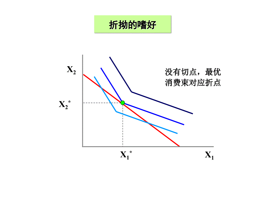 中级微观经济学第三讲.ppt_第4页