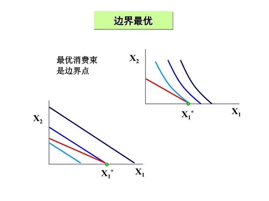 中级微观经济学第三讲.ppt_第5页