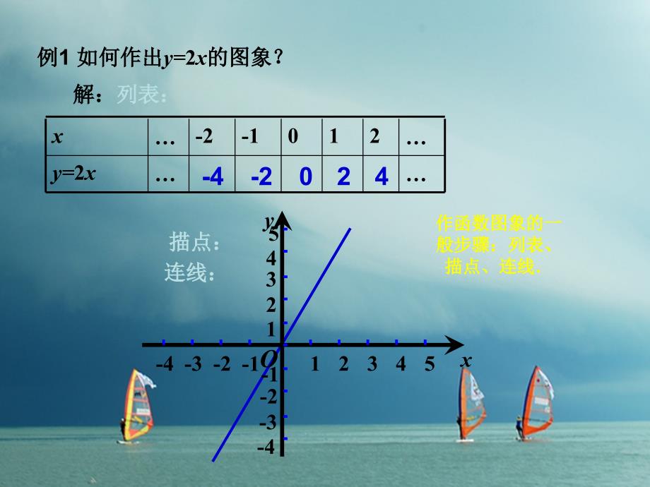 八年级数学下册 19.2.2 一次函数（第3课时） （新版）新人教版_第3页