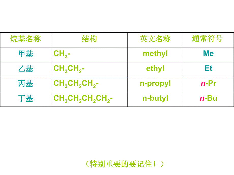 第二章 饱和脂肪烃(烷烃)_第2页