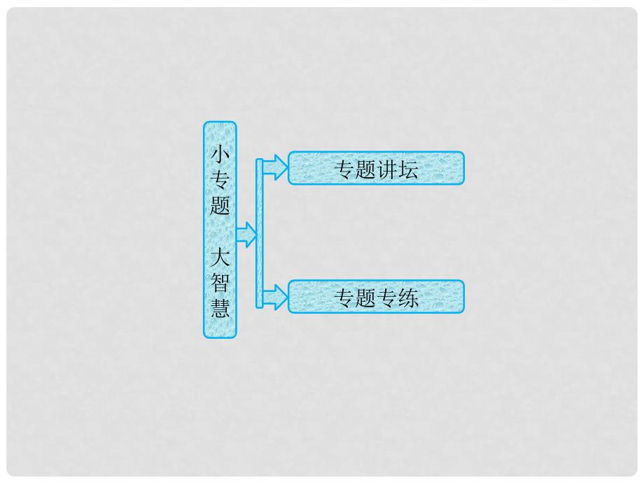 高中化学 专题1 第二单元 小专题 大智慧物质的量浓度的计算课件 苏教版_第1页