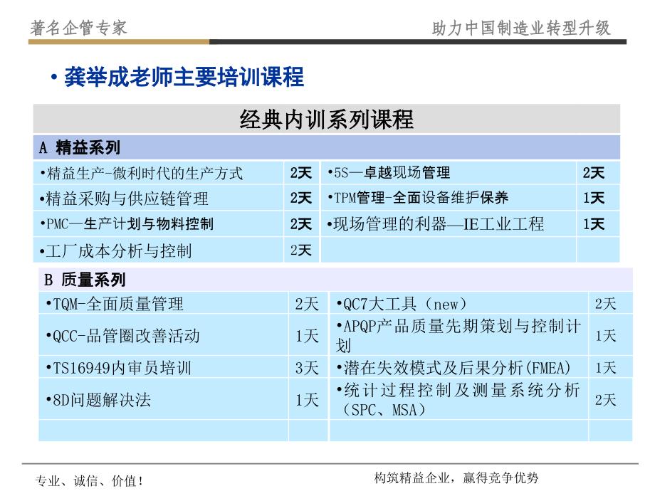 中层管理培训师龚举成老师_第3页