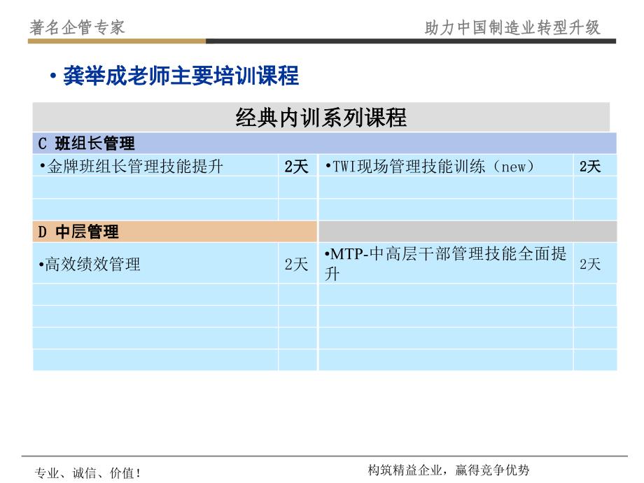 中层管理培训师龚举成老师_第4页