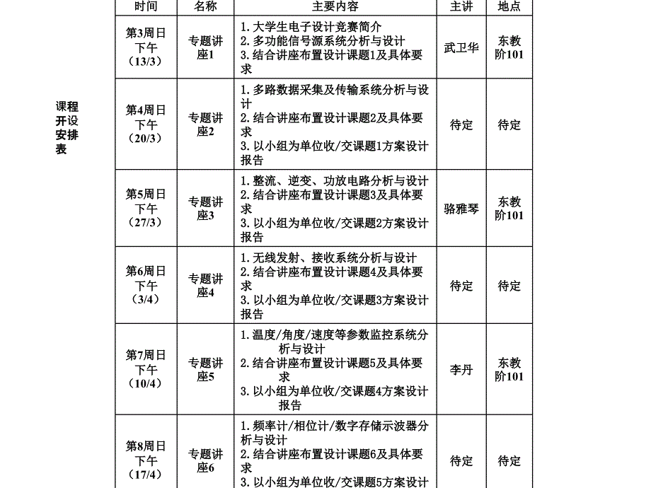 大学生电子竞赛设计及实践第一讲_第4页