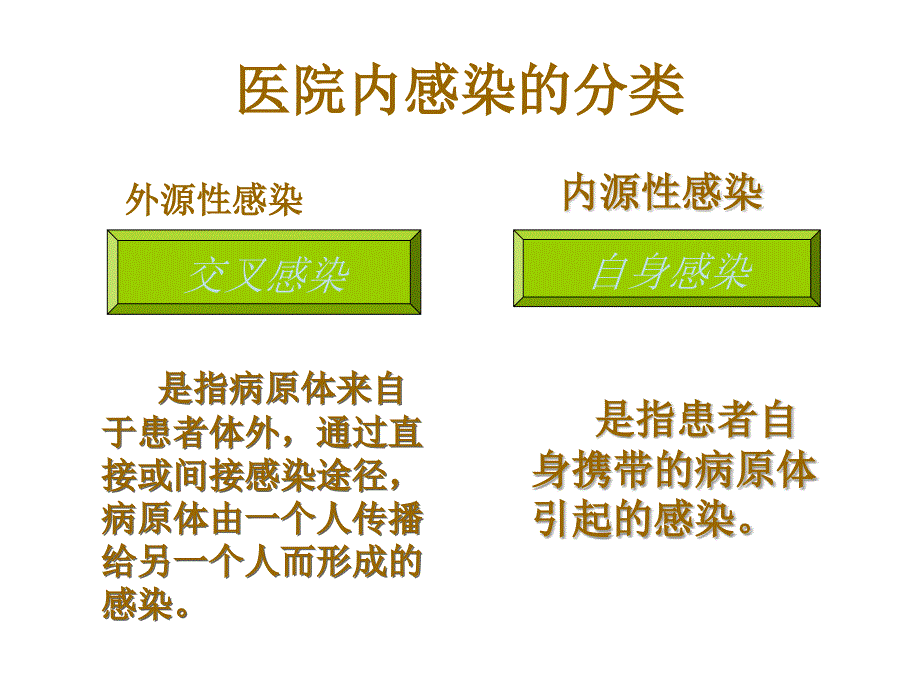 医院感染知识讲座_第3页