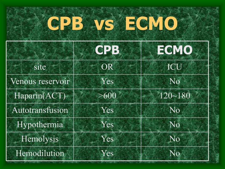 ECMO技术临床应用_第4页