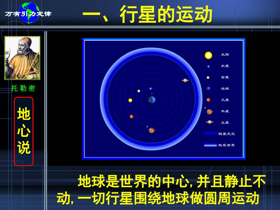 《行星的运动》-新人教_第4页