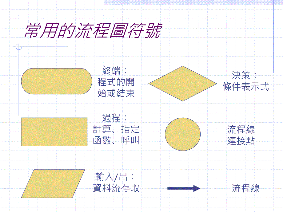 流程图介绍说课讲解_第2页