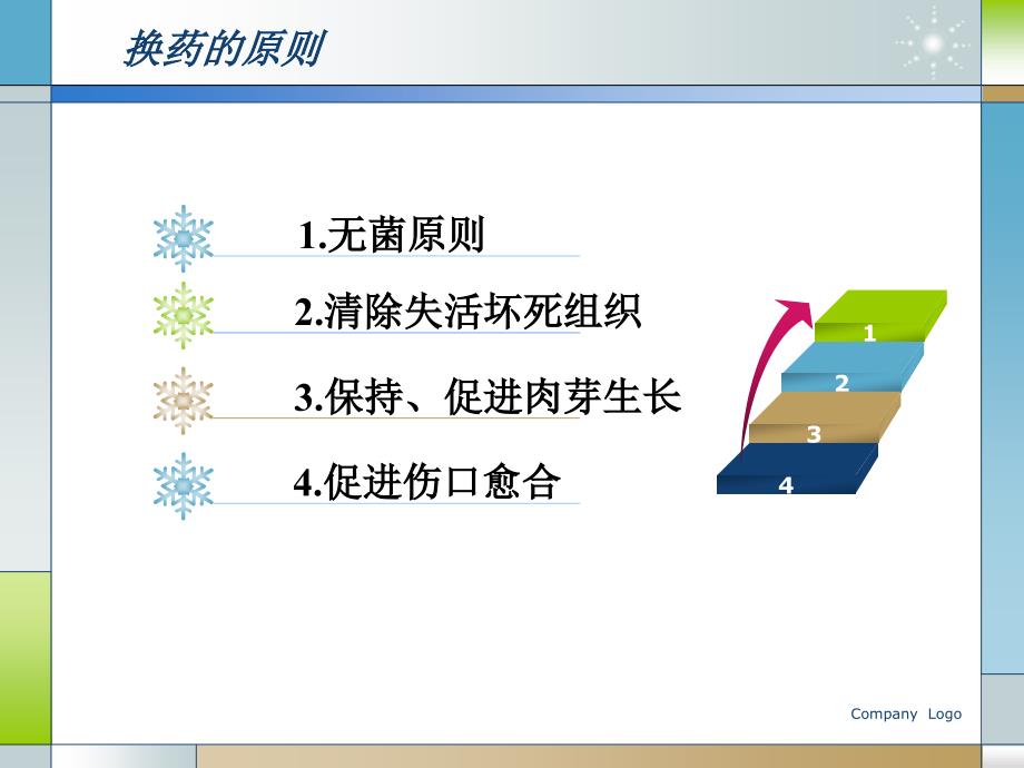 基本换药技术_第4页