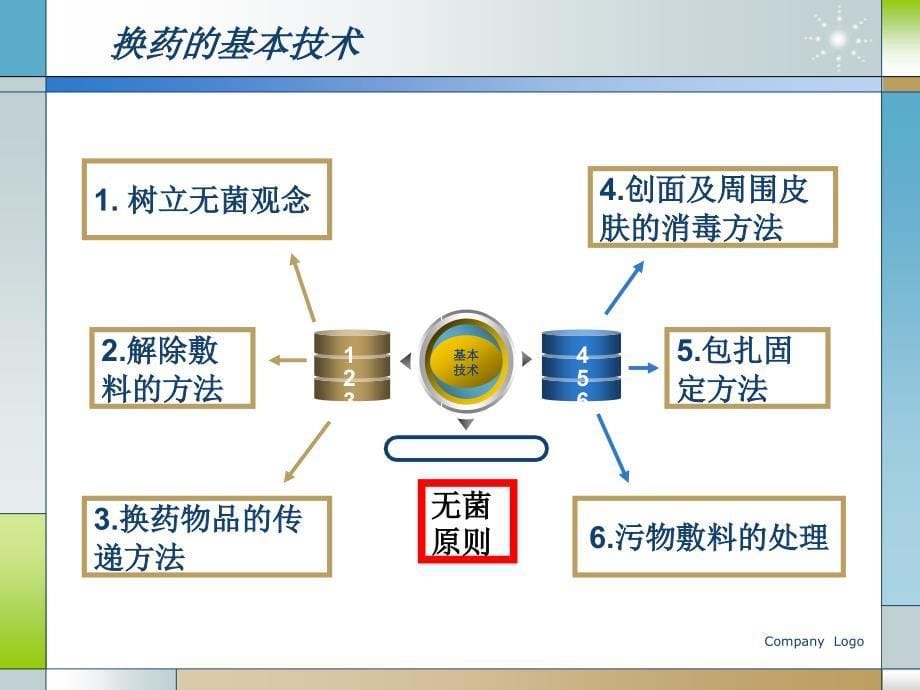 基本换药技术_第5页