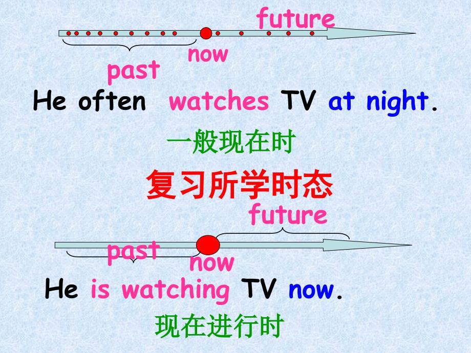 一般将来时ppt课件_第3页