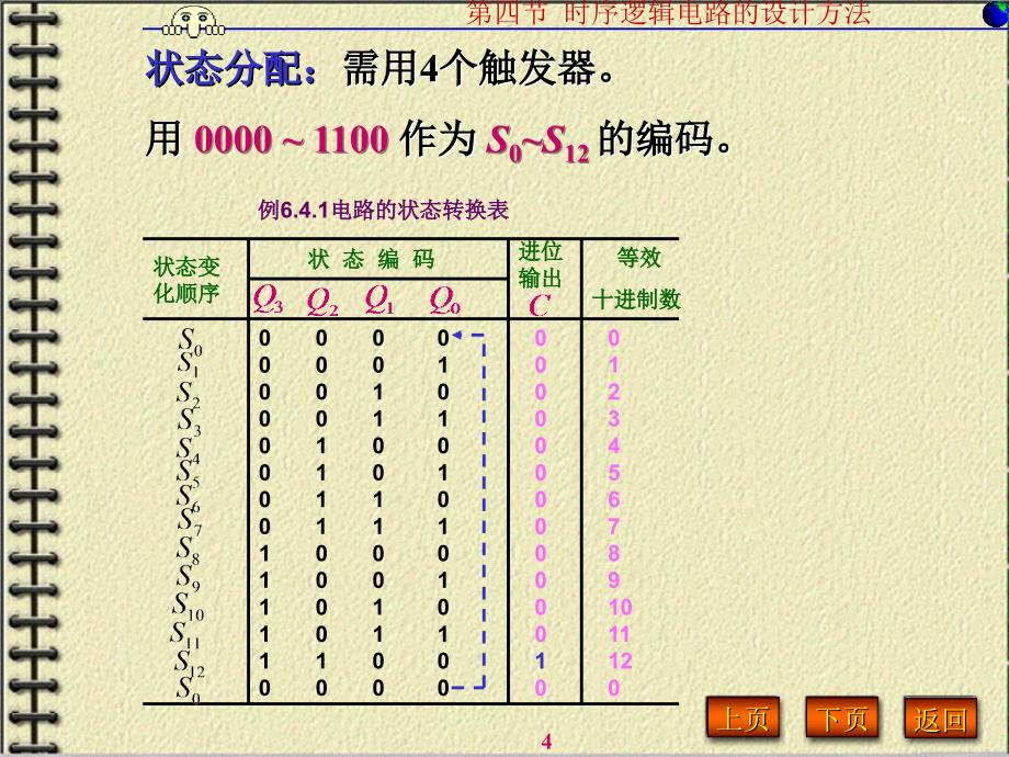 时序逻辑电路的设计方案方法教学_第4页