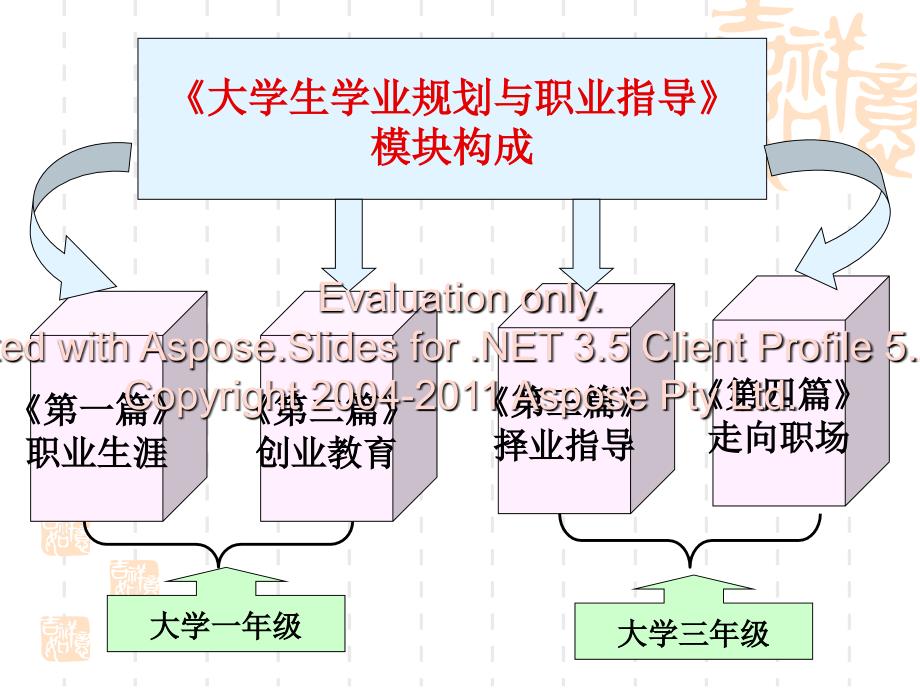 就业形与势学业指导.ppt_第2页