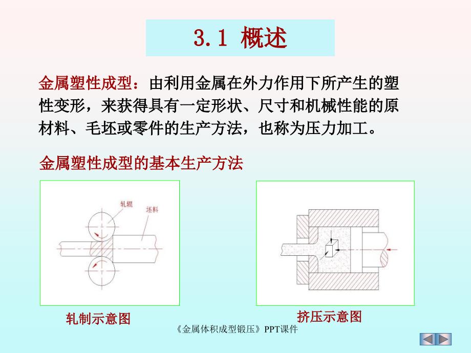 金属体积成型锻压课件_第3页